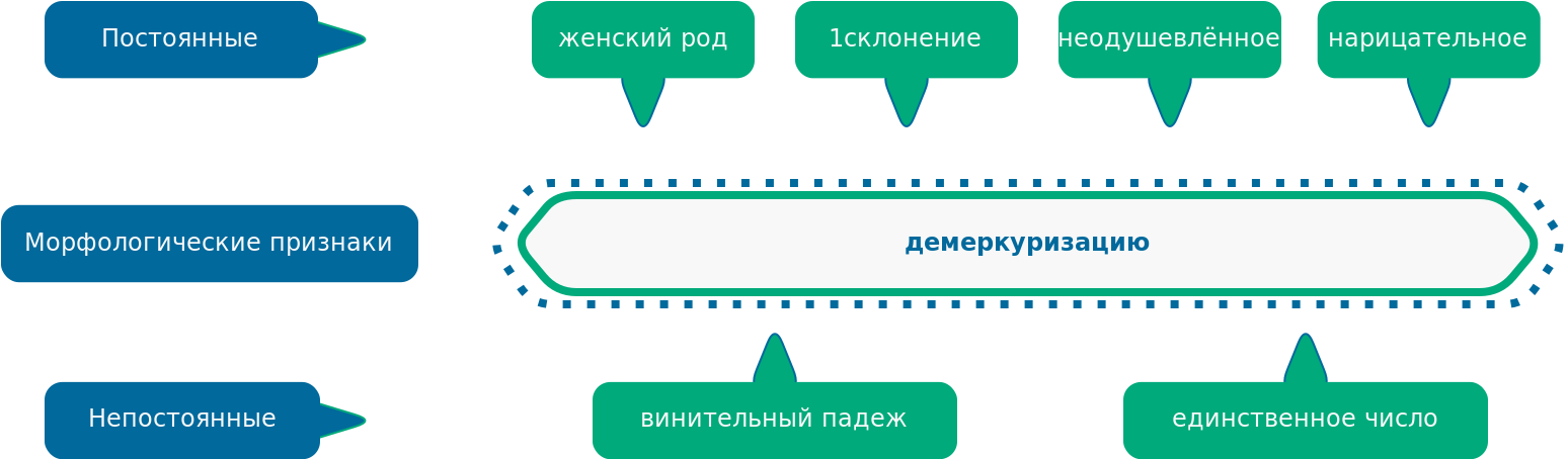 Морфологические признаки слова демеркуризацию